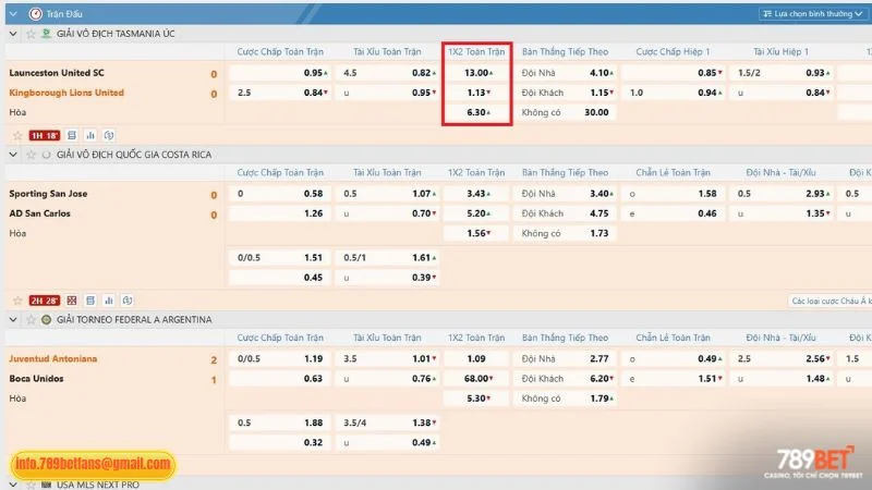 Hướng dẫn cách chơi kèo Châu Âu chi tiết tại 789BET